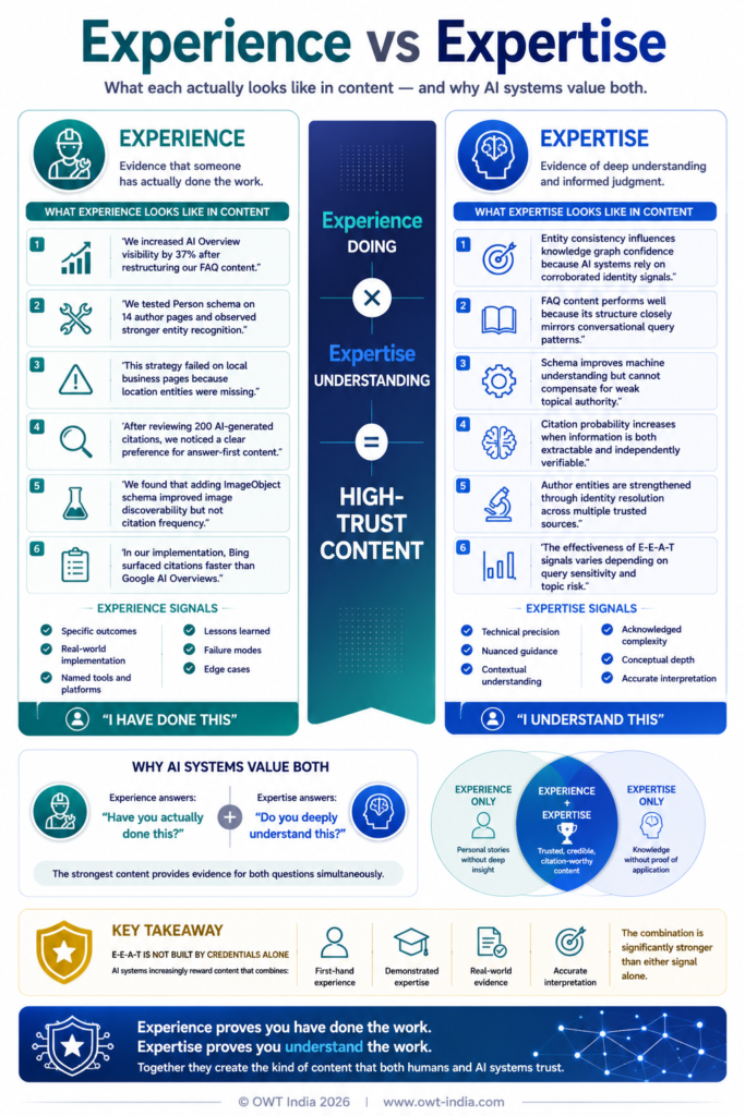 E-E-A-T for AI Search: The Complete Guide 3 Infographic comparing experience and expertise signals in E-E-A-T content — two-column visual showing concrete examples of content that demonstrates first-hand experience versus content that demonstrates depth of knowledge